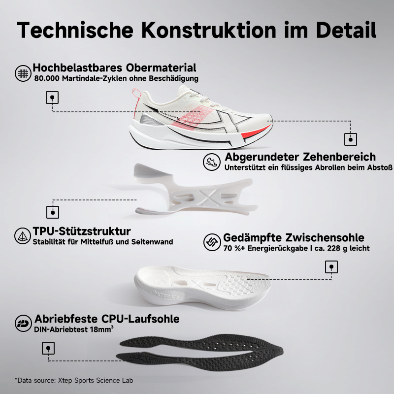 Xtep 2000km 5.0 Running Shoes  - огляд і ціна Trail Mix